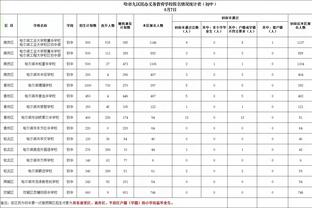 明日76人战绿军 恩比德出战成疑 豪斯与乌布雷将继续缺战！